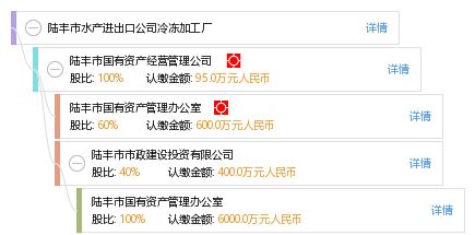 陆丰市水产进出口公司冷冻加工厂