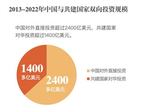 中国与 一带一路 国家进出口总额超19万亿美元