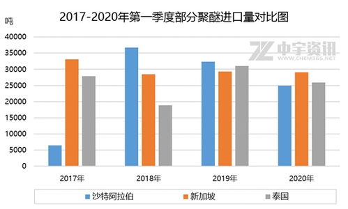 第一季度进出口解析与预测