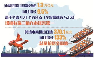 东莞去年外贸进出口总额超1.3万亿,增速在珠三角九市排名第一