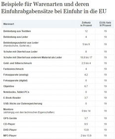 中国商品出口德国：进出口规定概述