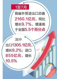 河北省7月外贸进出口增长9.7%，结构持续优化