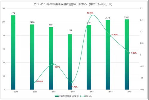 行业资讯 外贸资讯 上海腾道 腾道行业资讯 腾道信息 外贸大数据 上海腾道外贸大数据