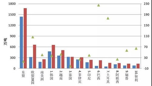 中钢协 1 10月钢铁产品进出口情况