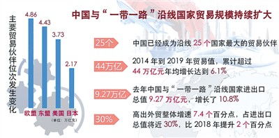 中国进出口商品有些啥