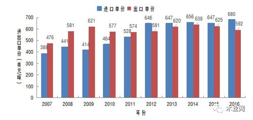 2016年中国出口纤维板类产品近208万吨,同比下降8.8