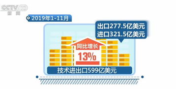 服务贸易成稳外贸新亮点