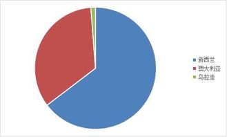 我国羊产品进出口贸易月报分析 市场动态与未来展望