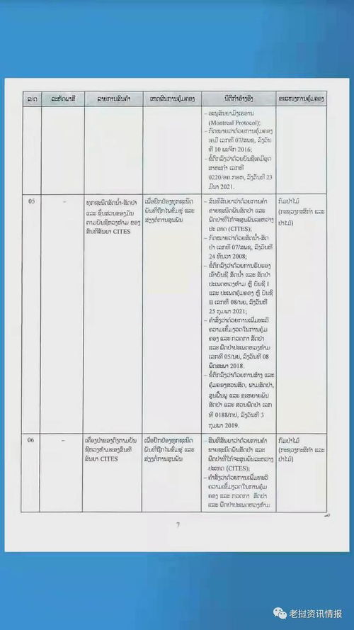 老挝工贸部2021年版禁止进出口商品名录解析